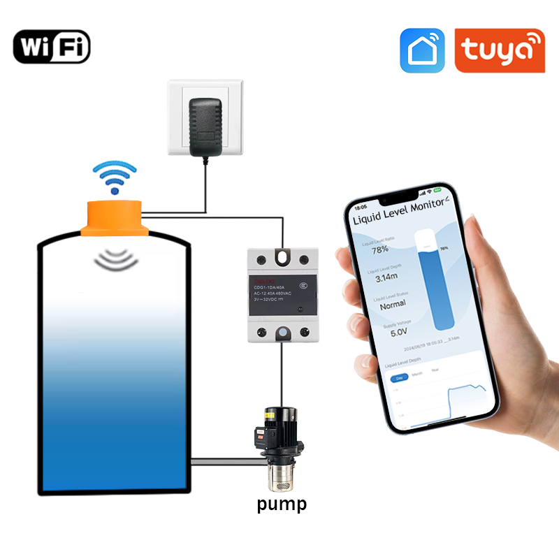 Ultrasonic Sensor Hc-Sr04 - مستشعر مستوى السائل بالموجات فوق الصوتية
