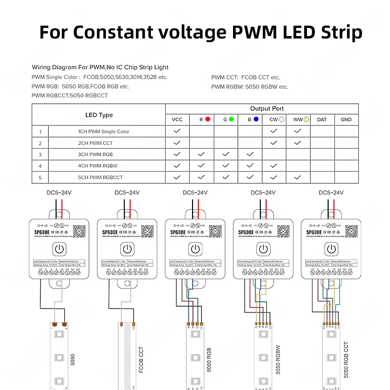شريط إضاءة ليد ذكي BT SP630E ، - مراجعة Ws2812B Strip 5V وسعره