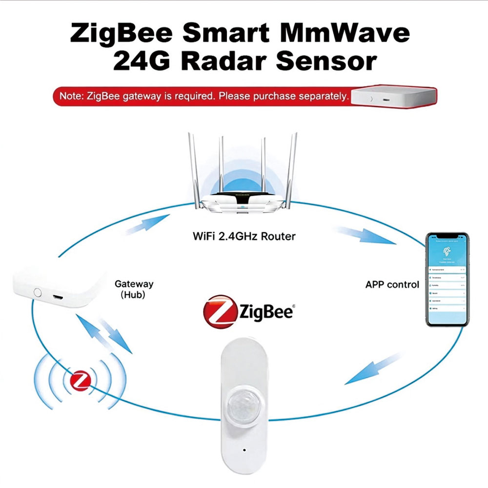 مستشعر حركة وجود الإنسان بتقني - مراجعة Pir Motion Sensor وسعره